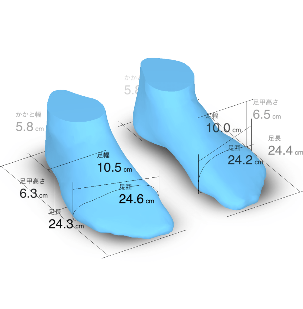 ゾゾマットの計測結果