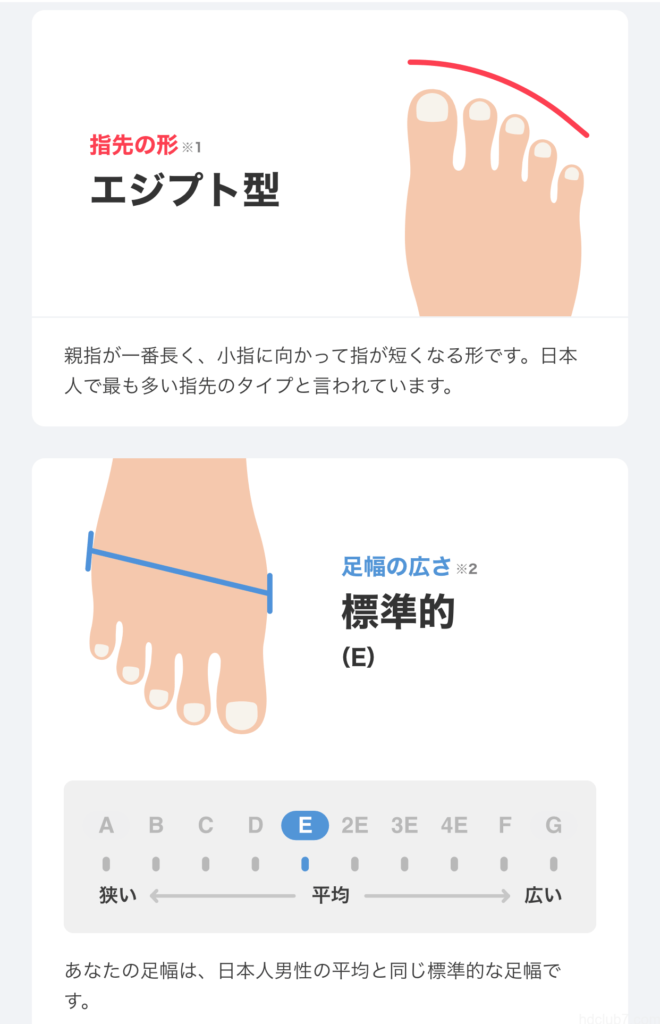 ゾゾマットの計測結果