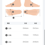 ゾゾマットの計測結果